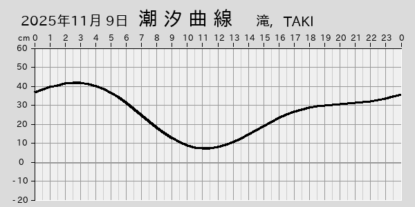 描画しないとき、「推算」の後「更新」すると再描画する場合があります。 