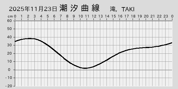 描画しないとき、「推算」の後「更新」すると再描画する場合があります。 