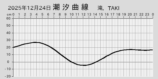 描画しないとき、「推算」の後「更新」すると再描画する場合があります。 