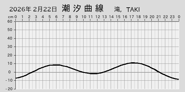 描画しないとき、「推算」の後「更新」すると再描画する場合があります。 