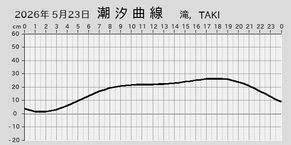描画しないとき、「推算」の後「更新」すると再描画する場合があります。 