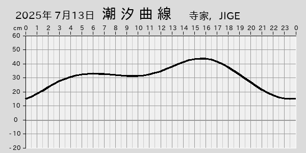 描画しないとき、「推算」の後「更新」すると再描画する場合があります。 