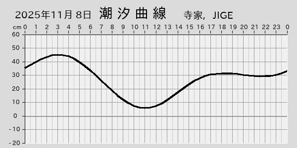 描画しないとき、「推算」の後「更新」すると再描画する場合があります。 