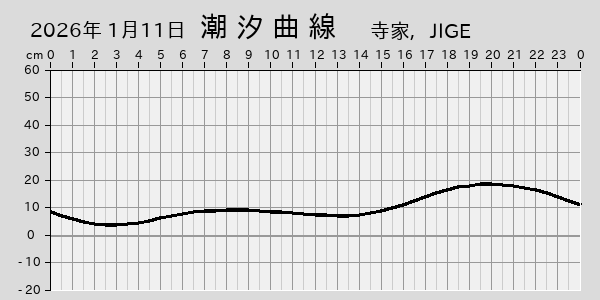描画しないとき、「推算」の後「更新」すると再描画する場合があります。 