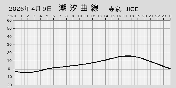 描画しないとき、「推算」の後「更新」すると再描画する場合があります。 