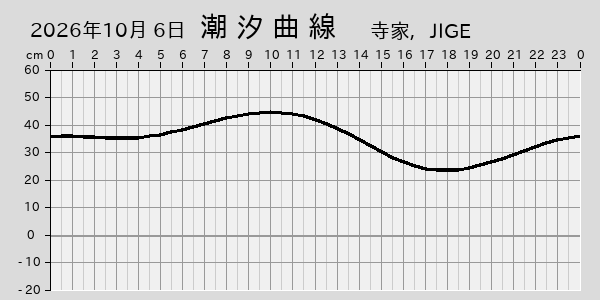 描画しないとき、「推算」の後「更新」すると再描画する場合があります。 