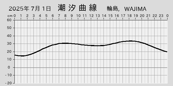 描画しないとき、「推算」の後「更新」すると再描画する場合があります。 
