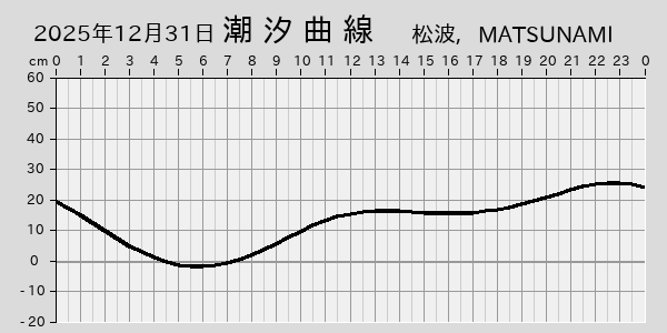 描画しないとき、「推算」の後「更新」すると再描画する場合があります。 