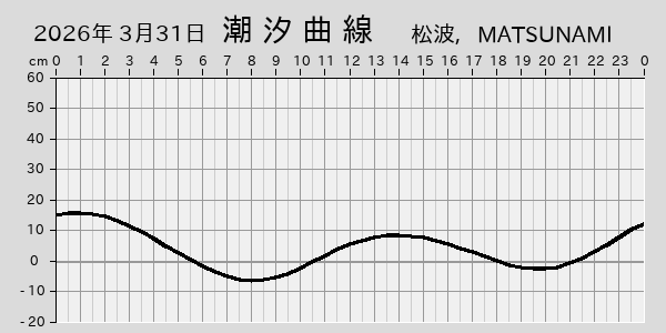 描画しないとき、「推算」の後「更新」すると再描画する場合があります。 