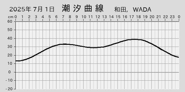 描画しないとき、「推算」の後「更新」すると再描画する場合があります。 