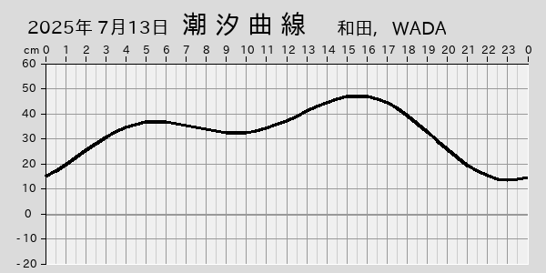 描画しないとき、「推算」の後「更新」すると再描画する場合があります。 