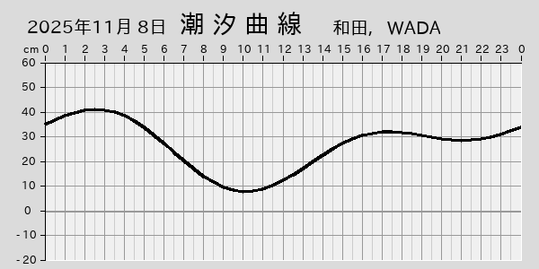 描画しないとき、「推算」の後「更新」すると再描画する場合があります。 