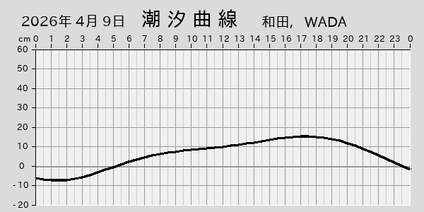 描画しないとき、「推算」の後「更新」すると再描画する場合があります。 