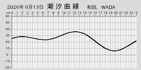 描画しないとき、「推算」の後「更新」すると再描画する場合があります。 