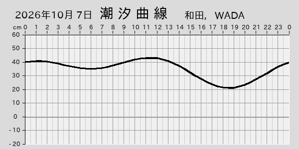描画しないとき、「推算」の後「更新」すると再描画する場合があります。 