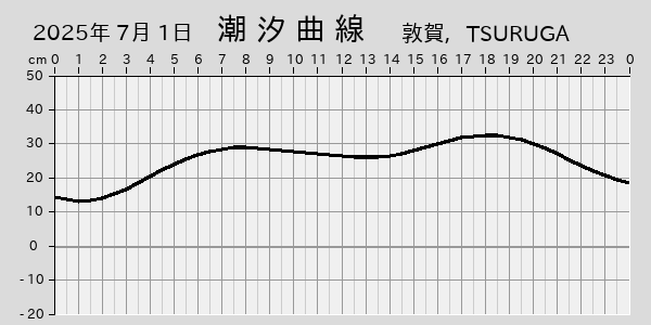 描画しないとき、「推算」の後「更新」すると再描画する場合があります。 
