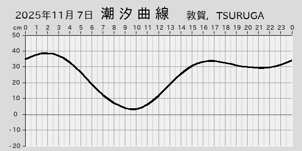 描画しないとき、「推算」の後「更新」すると再描画する場合があります。 