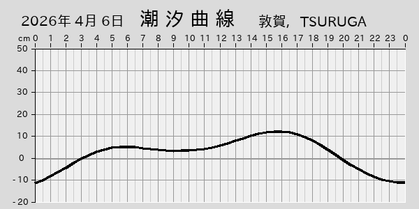 描画しないとき、「推算」の後「更新」すると再描画する場合があります。 