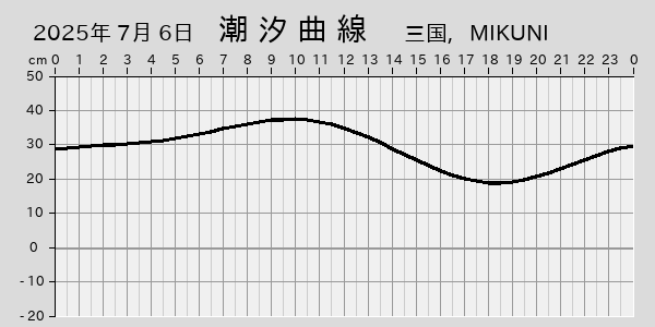 描画しないとき、「推算」の後「更新」すると再描画する場合があります。 