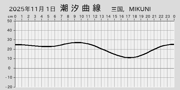 描画しないとき、「推算」の後「更新」すると再描画する場合があります。