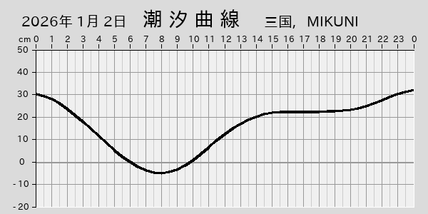 描画しないとき、「推算」の後「更新」すると再描画する場合があります。 