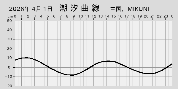 描画しないとき、「推算」の後「更新」すると再描画する場合があります。 
