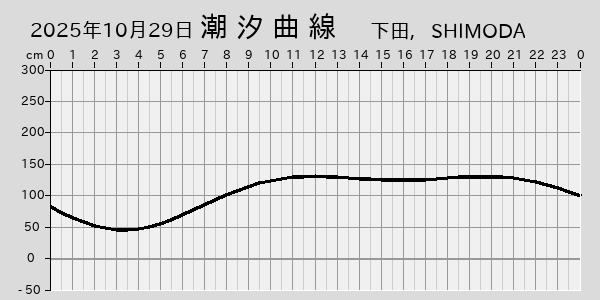 描画しないとき、「推算」の後「更新」すると再描画する場合があります。