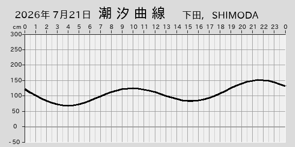 描画しないとき、「推算」の後「更新」すると再描画する場合があります。 