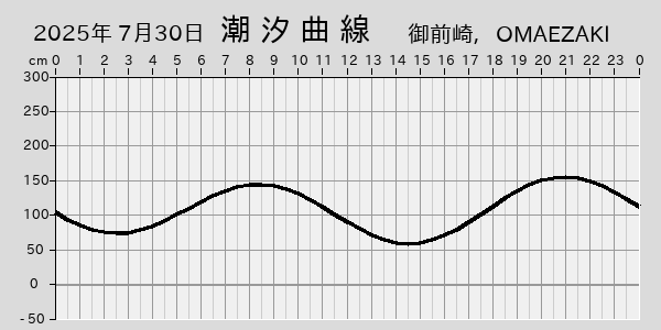 描画しないとき、「推算」の後「更新」すると再描画する場合があります。 