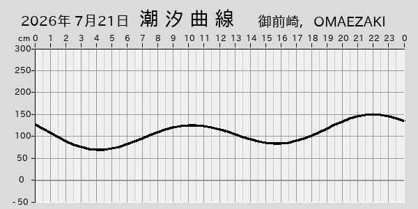 描画しないとき、「推算」の後「更新」すると再描画する場合があります。 