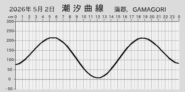 描画しないとき、「推算」の後「更新」すると再描画する場合があります。 