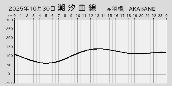 描画しないとき、「推算」の後「更新」すると再描画する場合があります。
