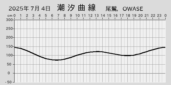描画しないとき、「推算」の後「更新」すると再描画する場合があります。 