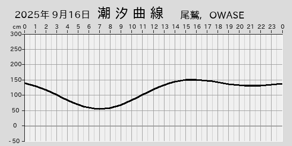 描画しないとき、「推算」の後「更新」すると再描画する場合があります。 