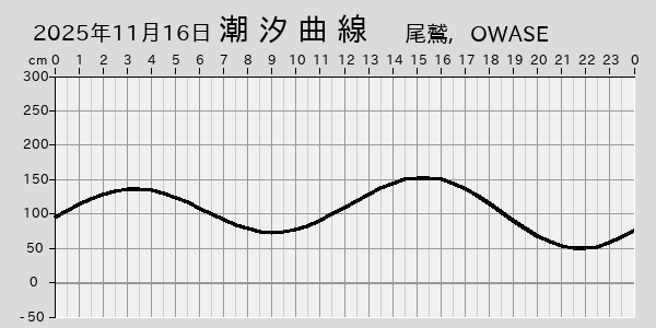 描画しないとき、「推算」の後「更新」すると再描画する場合があります。 