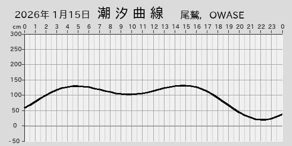 描画しないとき、「推算」の後「更新」すると再描画する場合があります。 