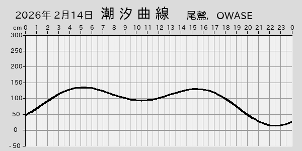 描画しないとき、「推算」の後「更新」すると再描画する場合があります。 