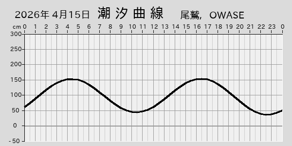描画しないとき、「推算」の後「更新」すると再描画する場合があります。 