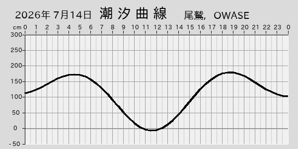 描画しないとき、「推算」の後「更新」すると再描画する場合があります。 