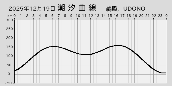描画しないとき、「推算」の後「更新」すると再描画する場合があります。 