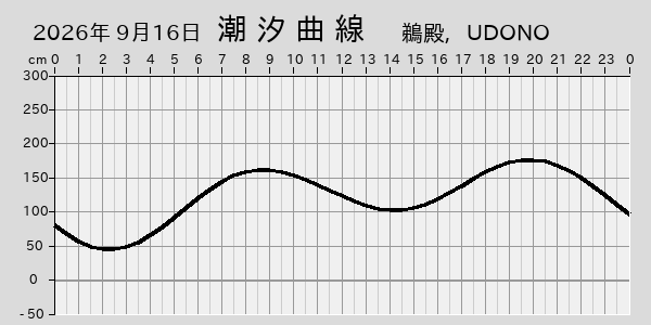描画しないとき、「推算」の後「更新」すると再描画する場合があります。 