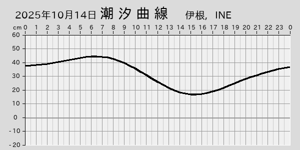 描画しないとき、「推算」の後「更新」すると再描画する場合があります。 