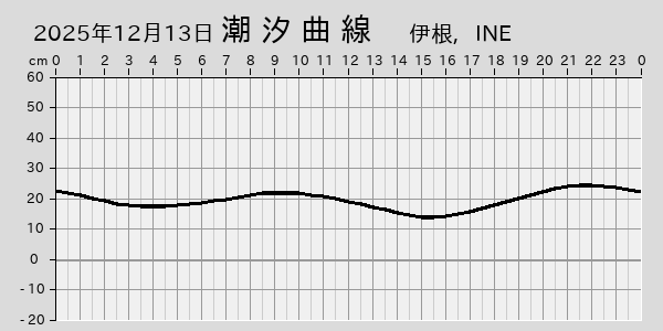 描画しないとき、「推算」の後「更新」すると再描画する場合があります。 