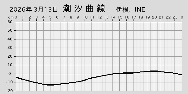 描画しないとき、「推算」の後「更新」すると再描画する場合があります。 