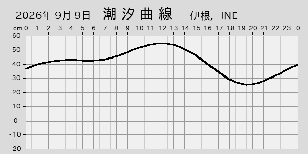 描画しないとき、「推算」の後「更新」すると再描画する場合があります。 