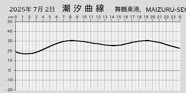 描画しないとき、「推算」の後「更新」すると再描画する場合があります。 