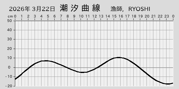 描画しないとき、「推算」の後「更新」すると再描画する場合があります。 