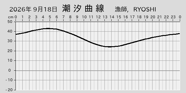 描画しないとき、「推算」の後「更新」すると再描画する場合があります。 