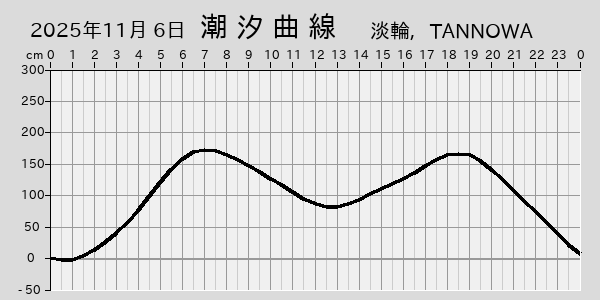 描画しないとき、「推算」の後「更新」すると再描画する場合があります。 
