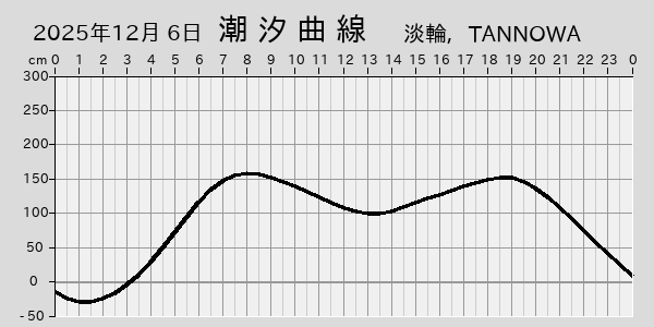 描画しないとき、「推算」の後「更新」すると再描画する場合があります。 
